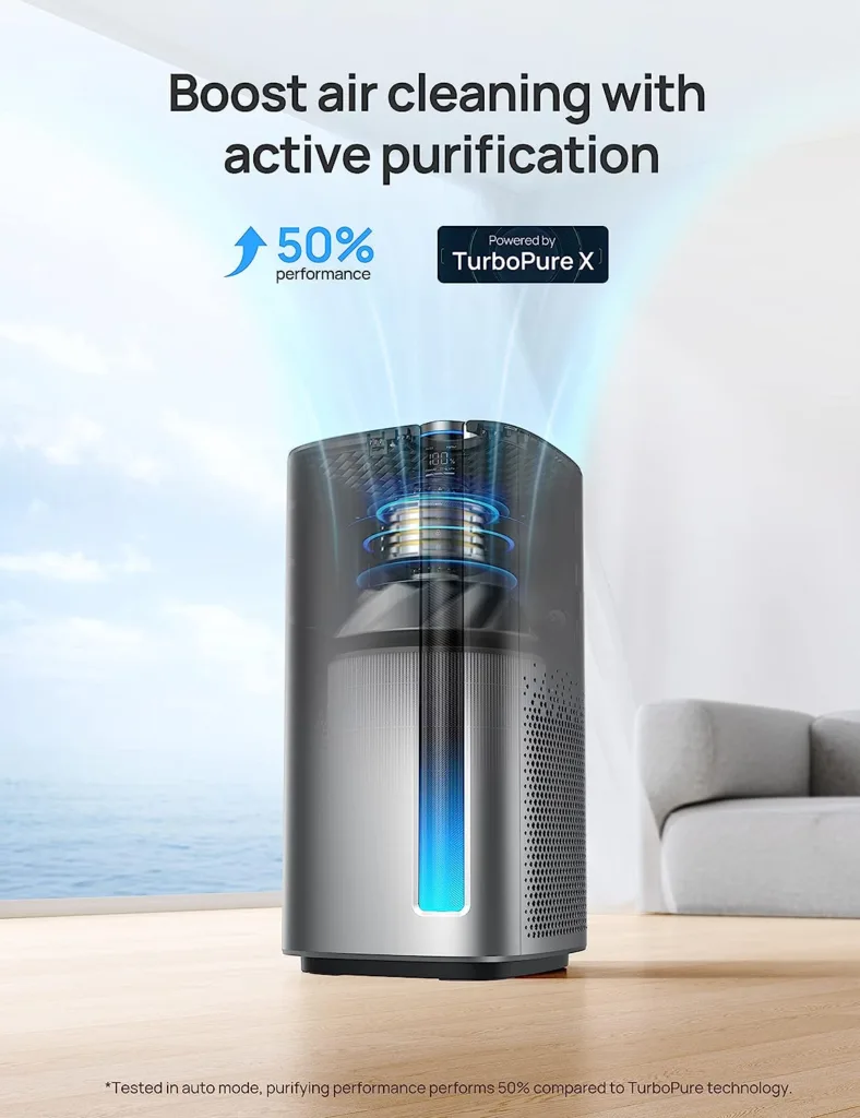 Dreo Air Purifiers for Home Large Room Bedroom, H13 True HEPA Filter Removes 99.985% of Pets Hair Particles Dust Smoke Pollen, PM2.5 Monitor, Auto Mode, Smart WiFi Voice Control, Works with Alexa : Everything Else