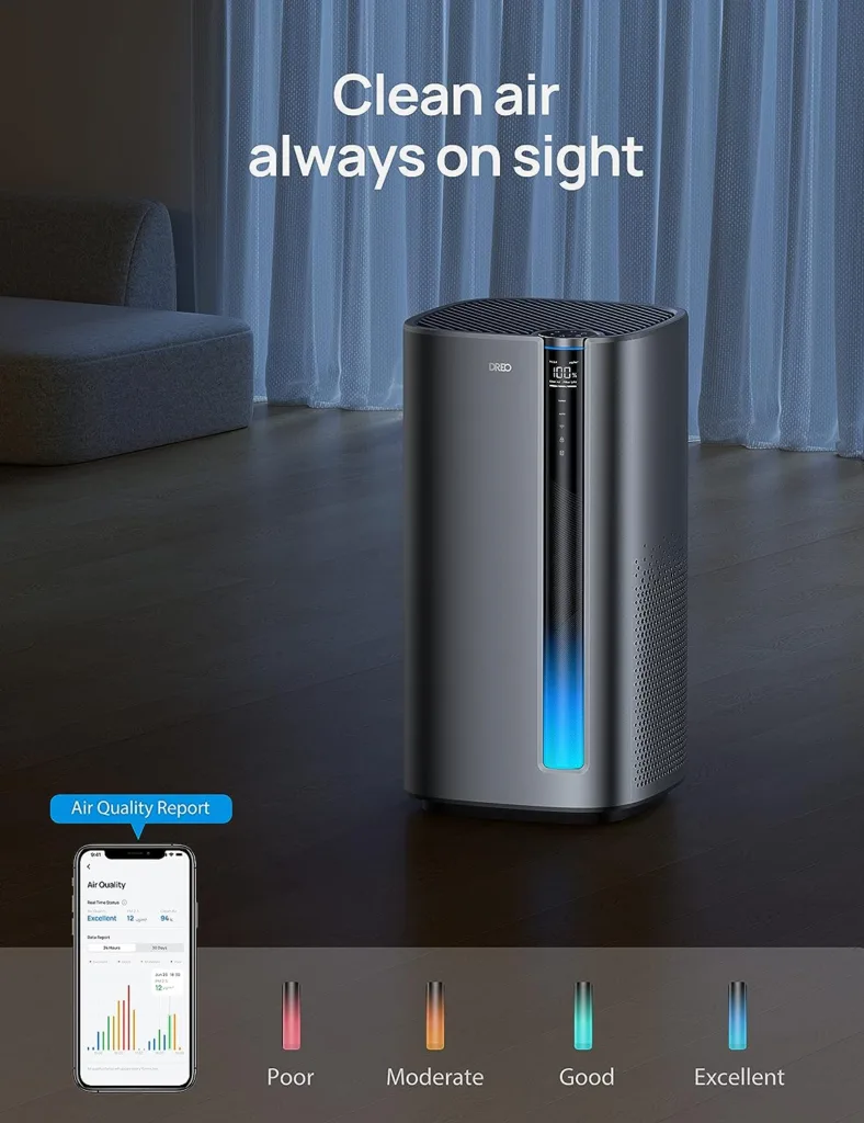 Dreo Air Purifiers for Home Large Room Bedroom, H13 True HEPA Filter Removes 99.985% of Pets Hair Particles Dust Smoke Pollen, PM2.5 Monitor, Auto Mode, Smart WiFi Voice Control, Works with Alexa : Everything Else
